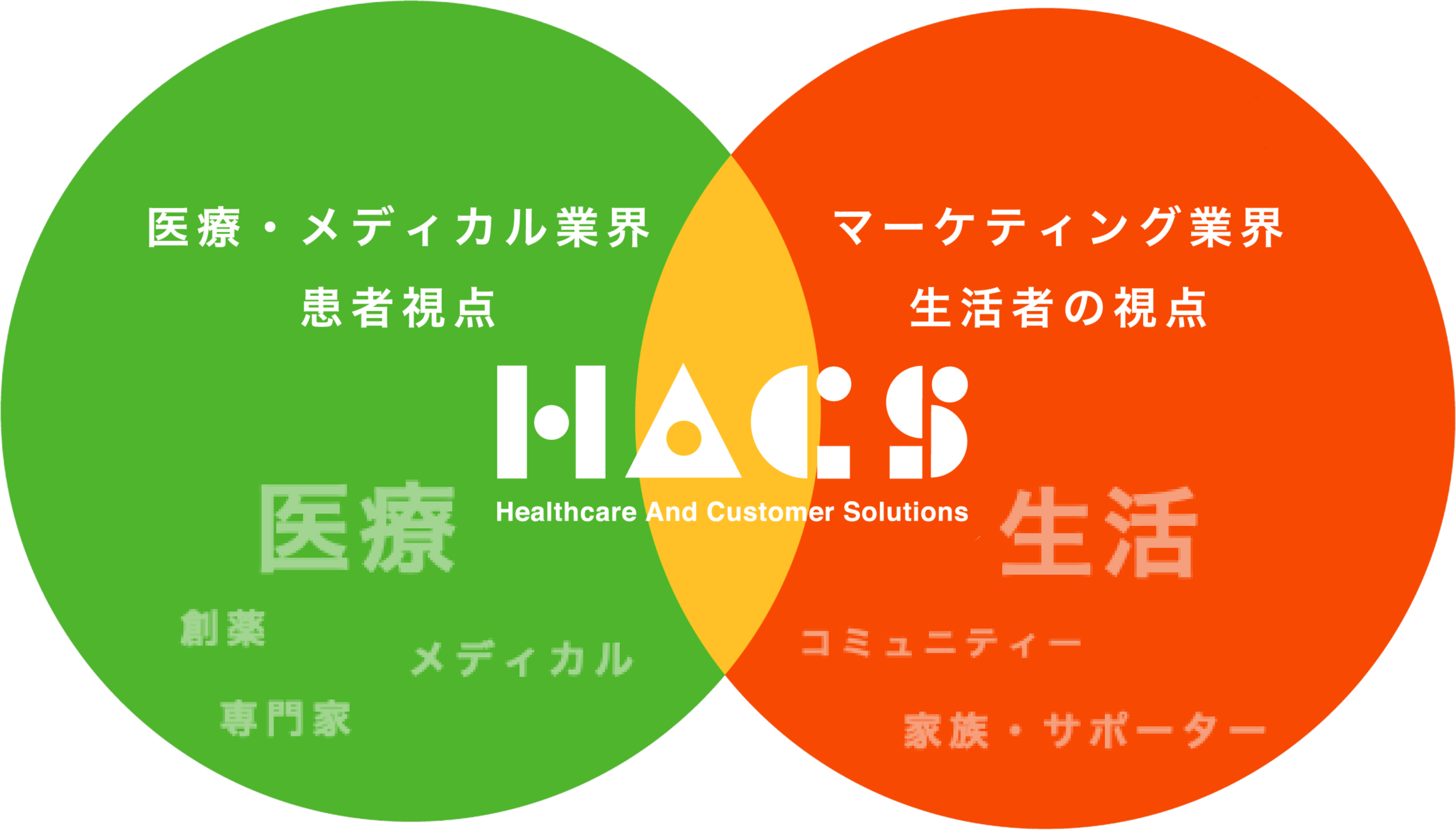 HACS イメージ図