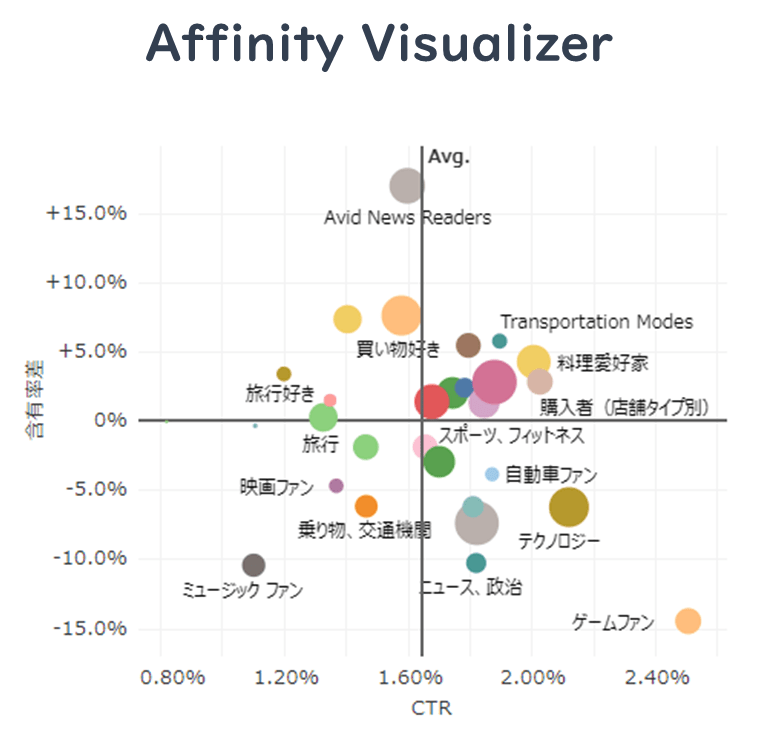Affinity Visualizerのアウトプットイメージ
